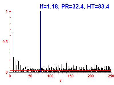 Survival probability